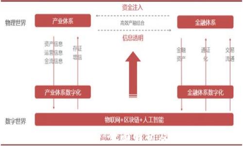 
以太钱包节点：全面解析及使用指南
