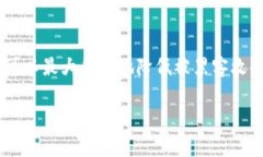 冷钱包是一种用于加密货币存储的技术，尤其是