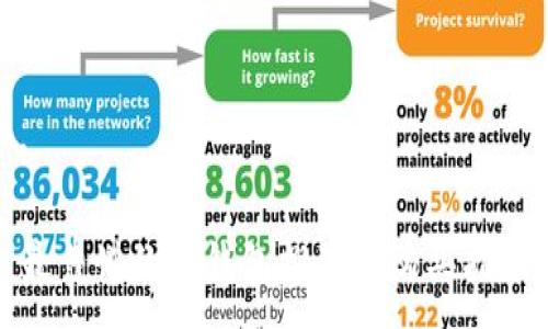 :

最靠谱的冷钱包推荐与购买指南