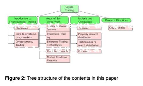   LTC（莱特币）使用的最佳钱包推荐及选择指南 / 

 guanjianci LTC钱包, 莱特币钱包推荐, 数字货币安全, 钱包类型, 莱特币存储 /guanjianci 

### 引言
莱特币（Litecoin）是一种广受欢迎的数字货币，其快速的交易速度和低廉的费用使其成为许多人通过加密货币投资和交易的理想选择。选择一个合适的钱包来存储和管理你的LTC（莱特币）资产是至关重要的。本文将详细介绍几种不同类型的LTC钱包，包括它们的优缺点，使用方法，以及如何选择适合自己的钱包。

### 什么是LTC钱包？
LTC钱包是用于存储和管理莱特币的数字钱包。它们可以是软件、硬件或纸质形式。每种钱包都有其独特的特性和安全级别，而用户应根据自己的需求选择合适的钱包类型。

#### 钱包的类型
1. **软件钱包**
   - 软件钱包是最常见的一种钱包类型，通常有桌面钱包和移动钱包。桌面钱包可以在用户的计算机上运行，而移动钱包则运行在智能手机上。软件钱包的便利性较高，适合频繁交易的用户，但它们也可能面临网络攻击的风险。

2. **硬件钱包**
   - 硬件钱包是专门设计用于存储数字货币的物理设备。它们可以完全离线工作，因此提供更高的安全性。即使电脑被攻击，硬件钱包中的LTC也会保持安全。常见的硬件钱包包括Ledger和Trezor等。

3. **纸质钱包**
   - 纸质钱包是将用户的私钥打印在纸张上的一种极为安全的存储方式。虽然纸质钱包完全不受网络攻击的威胁，但若纸张损坏或遗失，用户将无法找回其资金。因此，纸质钱包适合长期存储而不进行频繁交易的用户。

4. **在线钱包**
   - 在线钱包通常由交易所或其他网络平台提供，用户可以通过互联网访问它们。虽然在线钱包方便易用，但由于其连接网络，安全性低于其他类型的钱包。因此，建议不应在在线钱包中存放大量的LTC。

### 如何选择合适的LTC钱包？
在选择LTC钱包时，需要考虑几个因素：

1. **安全性**
   - 钱包的安全性是决定使用哪个钱包的首要因素。硬件钱包通常提供最佳的安全性，而软件和在线钱包在安全性上存在一定的风险。

2. **使用便利性**
   - 用户的技术水平和对钱包的使用频率也是选择钱包时需要考虑的重要元素。对于新手来说，使用界面友好的软件钱包或在线钱包更为合适。

3. **存储需求**
   - 根据用户的存储需求选择适合的钱包。如果长时间不交易，可以考虑使用硬件钱包或纸质钱包；如果频繁交易，则选择软件钱包或在线钱包更为便利。

4. **兼容性**
   - 选择一个支持LTC的多币种钱包可以更方便地管理不同的数字货币。

5. **手续费**
   - 不同钱包在进行交易时可能会收取不同的费用，了解清楚这些费用对于选择钱包也是非常重要的。

### 常见问题解答

#### 问题一：LTC钱包安全吗？
安全性是选择LTC钱包时最需要关注的因素之一。软件钱包和在线钱包虽然方便，却容易受到网络攻击，而硬件钱包由于其离线性质，提供了更高的安全保障。用户在使用钱包时，务必开启双重验证、防火墙、反病毒软件等安全措施。此外，定期备份钱包并妥善保管密钥也是确保安全的重要步骤。

#### 问题二：如何备份LTC钱包？
备份LTC钱包是确保资产安全的重要步骤。对于软件钱包，通常可以通过导出私钥或助记词来备份。用户应将这些信息保存在安全的地方，切勿与他人分享。如果使用硬件钱包，也要定期备份相关信息。此外，纸质钱包可以通过保留纸张副本来实现备份，建议将其放在安全的位置，防止丢失或损坏。

#### 问题三：如何恢复LTC钱包？
如果用户丢失了设备或遗忘了密码，可以通过备份的助记词或私钥来恢复LTC钱包。对于许多钱包应用，用户在首次使用时都会生成一组助记词，务必妥善保存。如果使用的是纸质钱包，用户需要确保纸张未被损坏，并根据上面的信息输入来恢复钱包。

#### 问题四：如何转账LTC？
转账LTC的步骤取决于所使用的钱包类型。一般来说，用户需要输入收款方的地址、转账金额以及确认交易的相关信息。在软件钱包中，用户只需点击“发送”或“转账”按钮，输入收款人的地址和金额，然后确认交易即可。务必仔细核对地址以免出错。在硬件钱包中，用户需要先连接设备，按照屏幕上的指示完成转账。

#### 问题五：LTC钱包的费用是多少？
LTC钱包的费用因类型和服务提供商而异。软件和在线钱包通常会收取一定比例的交易费用，而硬件钱包虽然需要先购买，但在使用时没有交易费用。有些钱包会根据网络状况自动调整交易费用，用户可以根据自身需求选择不同的费用方案。

### 结语
在众多LTC钱包中，适合你的理想钱包需根据个人需求，如安全性、使用便利性和费用等因素进行综合考量。不论选择何种钱包，了解其特点以及管理数字资产的安全措施都是至关重要的。希望本文能够帮助你找到合适的LTC钱包，安全管理你的数字资产。
