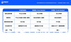 : Bitpie钱包苹果官方App下载与使用详解