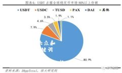 思考一个符合大众和  和5个相关的关键词数字货