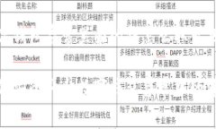 数字钱包异常里面的钱怎么取出来如何安全取出