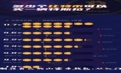 : 如何制作自己的山寨币钱包：从入门到精通