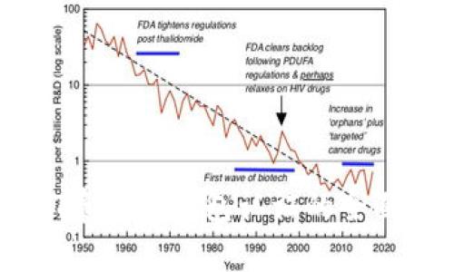 USDT泰达币钱包认证的全面指南