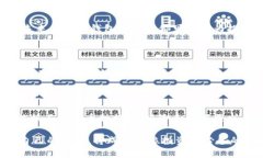   未来币网页钱包：安全、便捷、轻松管理数字资