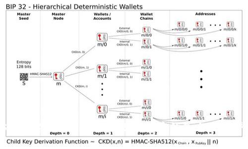 USDT软件：选择合适的数字货币钱包与交易平台