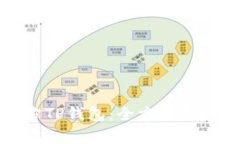 如何下载官方TP钱包：全方位指南与注意事项