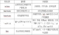 tp钱包怎么卖币赚钱？全面解析与实用技巧