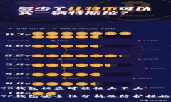 TP钱包被盗可能性大不大TP钱包安全性分析及防护