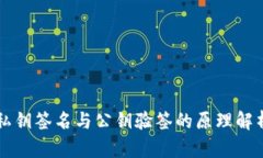 私钥签名与公钥验签的原理解析