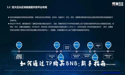 如何通过TP购买BNB：新手指南