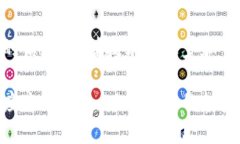   币圈KYC是什么意思？为什么它如此重要？ /  g