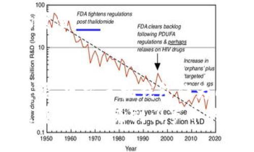    门罗币官方手机钱包：如何选择最适合你的移动钱包？  / 

 guanjianci  门罗币, 手机钱包, 官方钱包, 数字货币, 匿名交易  /guanjianci 

什么是门罗币？
在探讨**门罗币**的官方手机钱包之前，我们先来了解一下门罗币本身。门罗币（Monero）是一种专注于隐私和匿名性的数字货币，它使用先进的加密技术来保证交易的私密性。这种独特的特性使得门罗币在数字货币市场中脱颖而出，吸引了大量关注隐私交易的用户。

为何选择官方手机钱包？
选择一个合适的手机钱包对门罗币的用户来说非常重要。尤其是**官方钱包**，它通常是由门罗币开发团队直接提供的，安全性和稳定性相对更有保障。那么，为什么要选择官方手机钱包呢？
首先，**官方手机钱包**可以提供最及时的更新和支持。门罗币的开发团队会不断钱包的性能，修复漏洞，确保用户的资金安全。而使用第三方钱包则可能面临安全性不足的问题。此外，官方钱包通常配备了更强大的隐私保护功能，这对于重视隐私的用户来说，无疑是一个非常重要的考量因素。

怎样下载和安装门罗币官方手机钱包？
下面是一些简单的步骤，帮你迅速掌握怎样下载和安装门罗币的官方手机钱包。无论你是Android还是iOS用户，安装过程基本上是相似的。
1. 首先，前往门罗币的官方网站。在这里，你可以找到最新版本的官方手机钱包。确保你从可靠的网站下载，以避免盗版或恶意软件。
2. 下载完成后，打开安装包，按照屏幕上的提示安装应用程序。在大多数情况下，安装过程非常简便，只需点击几下即可完成。
3. 安装完成后，打开钱包应用程序，你将看到一个欢迎界面。在这里，你可以选择创建新钱包或导入已有钱包。如果你是新用户，可以选择创建一个新钱包，按照指示进行下一步操作。
4. 一旦创建成功，记得备份你的**钱包密钥**和助记词。这样万一手机丢失或者需要重装，你的资金仍然能够安全找回。

使用门罗币官方手机钱包的优点
使用官方钱包有很多好处，这里列举几个主要的优点：
ul
  li安全性：官方钱包能够提供更高级别的安全保障。由于它是由门罗币开发团队维护，用户更能够信任其安全性。/li
  li隐私保护：门罗币自带的隐私保护功能，使得每一笔交易都难以追踪，从而保护用户的资产安全与隐私。/li
  li用户体验：官方钱包经过多次的更新与，更能流畅地满足用户的需求，让操作变得简单直观。/li
  li社区支持：使用官方钱包，你可以更容易获得来自社区的支持和反馈，参与到门罗币的各种活动中。/li
/ul

门罗币钱包的常见问题解答
在使用官方手机钱包的过程中，用户往往会遇到一些问题。下面我们来解答一些最常见的问题：

h4如何确保钱包的安全？/h4
首先，确保你下载的是**官方钱包**，其次，定期更新软件，保持最新的安全补丁。另外，使用强密码和双重验证也是一种很好的安全措施。

h4我该如何备份我的钱包？/h4
在钱包设置中，可以找到备份选项。记得将助记词和私钥写在纸上，并妥善保管，避免电子记录被窃取。

h4如果我丢失了手机，我该怎么办？/h4
只要你备份了助记词和私钥，就可以在新的设备上恢复你的**门罗币**钱包。只需重新下载安装官方钱包，使用备份信息即可找回你的资金。

总结：选择最适合你的门罗币钱包
随着数字货币市场的发展，安全和隐私越来越受到用户的重视。选择一个安全、可靠的**手机钱包**对于投资门罗币的用户而言至关重要。官方手机钱包作为门罗币开发团队推出的产品，能够为用户提供更好的使用体验和安全保障。无论是新手还是有经验的用户，都能从中受益。
希望通过本文的介绍，能够帮助你更深刻地了解门罗币官方手机钱包，让你的数字货币交易体验更加顺畅、安全！如果你还有其他问题，可以随时来到门罗币的官方论坛寻求帮助，我们的社区成员会乐于为你解答。