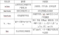 哪种钱包支持TOR技术？安全性与隐私性如何保障