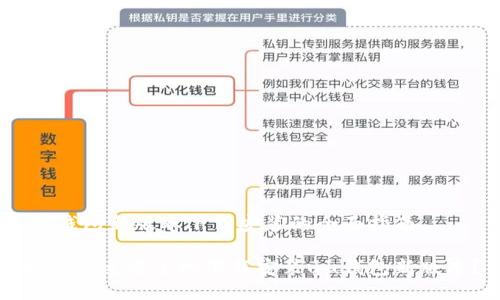 uu钱包新版本下载安装的全面指南

如何快速安全地下载安装uu钱包新版本？
