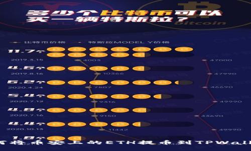 如何将币安上的ETH提币到TPWallet？