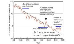 如何在TP上创建FIL钱包？