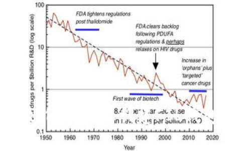 如何在TP上创建FIL钱包？