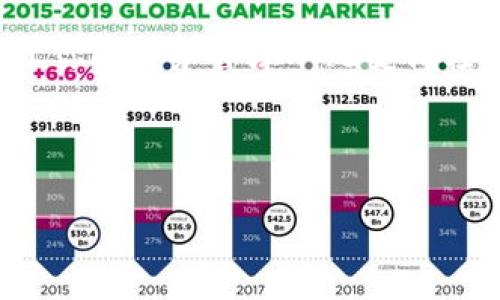 购宝钱包首页是一个用户友好的平台，致力于为客户提供便捷的数字钱包解决方案。在这个平台上，用户可以轻松地进行各种交易，管理自己的财务，更重要的是，享受安全和便捷的服务。现在，让我们深入探讨一下购宝钱包的功能、优势，以及如何最大限度地利用这个工具来满足你的财务需求。

购宝钱包的基本功能

首先，让我们来看看购宝钱包提供了哪些基本功能。作为一款数字钱包，购宝钱包的首要任务是帮助用户管理其资金流动。用户可以通过应用方便地进行充值和提现操作，支持多种支付方式，极大地方便了日常的财务管理。

此外，购宝钱包还允许用户保存多种数字货币，包括比特币、以太坊等主流数字货币。这种多样化的货币选择不仅增加了用户的灵活性，还让他们可以根据市场行情做出更积极的投资决策。

安全性是首位

在当今社会，网络安全问题日益突出，这也是许多人在使用数字钱包时的主要担忧。然而，购宝钱包在这方面做得相当出色。购宝钱包采用了高效的加密技术，为用户的信息和资金提供了双重保护。

不仅如此，购宝钱包还提供了多种安全验证机制，用户在进行资金交易时需要经过严格的身份验证，这样可以有效地防止未授权的访问和交易。可以说，购宝钱包在保障用户安全方面做了大量工作，确保每一位用户都能安心使用。

用户体验的提升

购宝钱包的界面设计极为，使得即使是对数字钱包不太熟悉的用户也能快速上手。平台通过合理的布局和清晰的导航，让用户可以轻松找到所需的功能，无需反复寻找。

此外，购宝钱包还提供了详细的操作指南和常见问题解答，可以帮助用户更好地理解如何使用各项功能，而无需依赖外部资源。这种注重用户体验的设计理念，无疑提升了购宝钱包的整体吸引力。

便捷的交易体验

购宝钱包的另一大特点是其便捷的交易体验。无论是在线购物、支付账单还是转账，用户均可以在购宝钱包内轻松完成。这种一站式的服务，无疑节省了用户不少时间和精力。

例如，在购宝钱包中，用户只需输入收款方的信息和金额，剩下的步骤几乎可以一键完成。实时到账的交易体验，让用户不必担心交易延迟带来的不便。这样的快速交易，让生活中的每一次支付都变得无比顺利。

支持多种平台

购宝钱包不仅仅是一款手机应用，它还支持在多个平台上使用。无论是电脑、平板，还是手机，用户都可以无缝切换，随时随地进行交易。这种跨平台的支持为用户带来了极大的便利。

在移动互联网时代，用户的使用场景愈加多元化，购宝钱包能适应这项变化，无疑为其增加了很多用户粘性。而用户只需要一个账户，便可以轻松管理所有设备上的资金使用，避免了繁琐的多账户切换。

未来发展趋势

展望未来，购宝钱包将继续致力于提升用户的财务管理体验。随着区块链技术的发展，数字货币的普及，购宝钱包也在不断其功能，以适应新的市场需求。比如，未来可能会推出更多的投资理财工具，让用户能够更好地规划自己的资产。

另外，购宝钱包也在积极探索与其他金融机构的合作，力求为用户提供更加全面的金融服务。不论是借贷、理财还是保险，购宝钱包都希望以其强大的技术支持，给用户创造更多的便利和选择。

总结

总体来说，购宝钱包以其多样化的功能、出色的安全性能和便捷的用户体验，成为了许多用户生活中不可或缺的工具。无论你是要进行简单的资金转账，还是管理复杂的资产，购宝钱包都能满足你的需求。

通过利用购宝钱包，你将会发现财务管理其实可以如此简单。这不仅是一个产品，更是你日常生活中得力的助手。快来体验购宝钱包，让你的财务管理从此变得轻松有趣吧！

购宝钱包,数字钱包,安全支付,即时交易,用户体验/guanjianci

 购宝钱包首页：如何让你的财务管理变得更轻松？