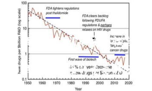 助记词可以更改吗——探讨助记词的安全性与可变性

bian助记词是加密货币钱包安全性的重要部分，它到底能不能修改呢？
