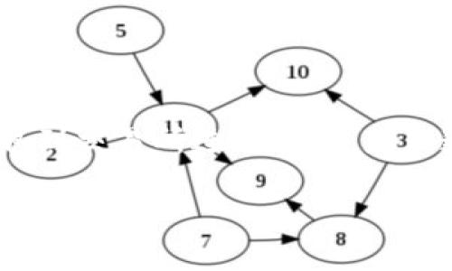 tpwallet如何提币到交易所这个问题在如今的数字货币市场中显得尤为重要。如果你正在使用TPWallet，并且想要知道如何将你的数字资产提取到交易所进行交易，那么这篇文章将为你提供全方位的指导。我们将详细探讨提币的流程、注意事项以及一些可能遇到的常见问题。接下来就让我们一起深入了解一下吧！

如何从TPWallet提币到交易所？详细流程与注意事项