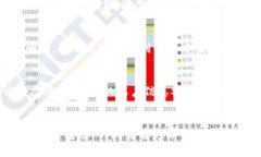   为什么我的TP钱包无法转账？该如何解决这个问