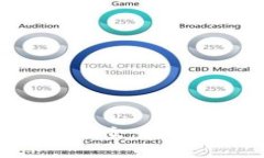 TPWallet资产与交易所的区别是什么？