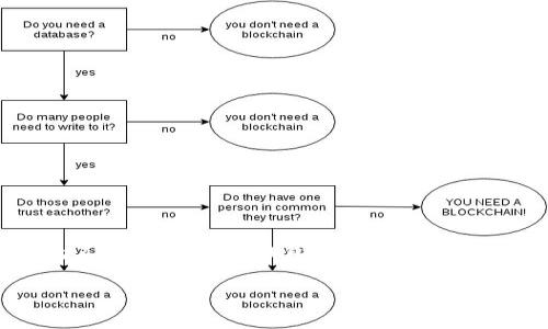 币安账号能在tpwallet上登录吗这个问题引起了不少加密货币用户的关注。随着加密货币生态系统的不断扩展，各种钱包和交易所的互动变得越来越重要。本文将深入探讨这个问题，并为您提供一些相关的背景知识，以帮助您更好地理解。

币安账号能在TPWallet上登录吗？