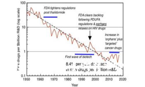 鱼池轻松矿工收入如何转入TPWallet？