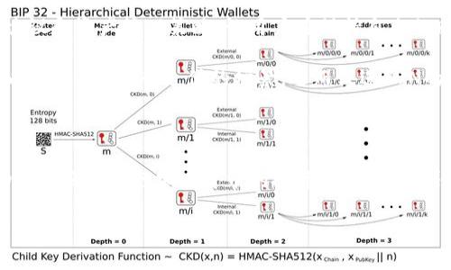 kiaoti什么是RVN手机钱包？如何安全方便地管理你的加密货币？/kiaoti

RVN手机钱包, 加密货币管理, 数字钱包, 安全交易, 移动支付/guanjianci

什么是RVN手机钱包？

在如今的数字时代，越来越多的人开始关注加密货币的投资与交易。作为众多加密货币中的一员，RVN（Ravencoin）因其独特的特性而逐渐受到青睐。为了方便管理和使用这些资产，RVN手机钱包应运而生。那么，什么是RVN手机钱包呢？

简单来说，RVN手机钱包是一种专门用于存储、管理和交易RVN的数字钱包。与传统的钱包不同，数字钱包通过互联网来进行资产的管理，不再受限于物理空间。而手机钱包特指那些可以在智能手机上下载和使用的动漫，让你随时随地掌握自己的资产动态。

RVN手机钱包的优点

使用RVN手机钱包，不仅方便而且安全。首先，手机钱包通常都提供了更加人性化的界面设计，你可以轻松地进行转账、查看余额等操作，比起通过电脑操作，把这些功能放在手里无疑更为便捷。

其次，RVN手机钱包在安全性方面也有着不错的表现。大多数钱包采用了加密技术来保护用户的资产信息，这就意味着即使黑客入侵，也很难轻易获取你的资产。此外，许多钱包还提供了双重身份验证等额外安全措施，让用户在交易时感到更有保障。

如何选择合适的RVN手机钱包？

市面上有许多不同的RVN手机钱包，但如何选择最合适的一个呢？其实，选择钱包时可以从几个关键点入手。

首先，要考虑安全性。选购时最好查看钱包是否有良好的用户评价和较高的下载量。同时，可以查询一下该钱包是否有开放源代码，开放源代码的钱包一般安全性更高，因为任何人都可以查看其代码，确保没有恶意软件。

其次，功能性也很重要。有些手机钱包不仅支持RVN，还支持多种其他加密货币。这样的钱包可以让你在一个平台上管理更多的资产，节省时间和精力。如果你打算在将来投资更多的数字货币，这个功能显得尤为重要。

最后，界面友好也是一个很重要的考虑因素。选择一个易于操作的钱包，能让新手用户更快上手，避免在使用过程中因为操作不当而造成损失。

RVN手机钱包的使用技巧

当你选择好心仪的RVN手机钱包后，接下来就可以开始使用了。为了帮助你更加高效地使用钱包，以下是一些实用的小技巧。

首先，尽量将钱包的备份功能开启。有些钱包会提供备份助记词的功能，这样在你更换手机或不小心删除钱包的时候，可以通过助记词轻松恢复账户。建议将助记词记在安全的地方，千万不要随意分享给别人。

其次，定期更新APP。如果钱包开发者发布新的版本，通常会包含一些安全性或功能上的，因此及时更新是保护你的资产不受威胁的好方法。

最后，要保持对市场动态的关注。加密货币市场变幻莫测，了解市场趋势，有助于你在适当的时候做出更明智的决策。因此，建议定期查阅一些相关资讯，跟进行业动态，提高自己的投资素养。

RVN手机钱包的未来发展趋势

随着加密货币的普及，RVN手机钱包在市场中的需求量日益上升。未来，我们可以预见几个发展趋势。

首先，随着技术的不断进步，钱包的安全性将会越来越高。许多钱包开发者将利用区块链技术不断提升钱包的抵御攻击能力，为用户提供更加安全的环境。

其次， wallets可能会逐步智能化。未来的钱包有可能通过人工智能与大数据分析，自动为用户提供投资建议和资产管理策略，让用户在保持自由的同时，也能有效避免风险。

最后，RVN手机钱包将可能与更多的线上支付平台合作。未来，在各大主流电商平台上，可能会看到更多可以使用RVN进行支付的场景，进而促进RVN的流通与应用。

总结

总的来说，RVN手机钱包是一种方便、安全的数字资产管理工具。选择合适的钱包，掌握使用技巧，能够帮助你更好地进行加密货币的投资与交易。随着技术的发展，未来的RVN手机钱包将更加智能化，提供更多便利功能，值得每一位用户期待。

最后，希望对加密货币投资感兴趣的你，能够抓住这个时代的机遇，合理投资，开启属于你的数字资产之旅！