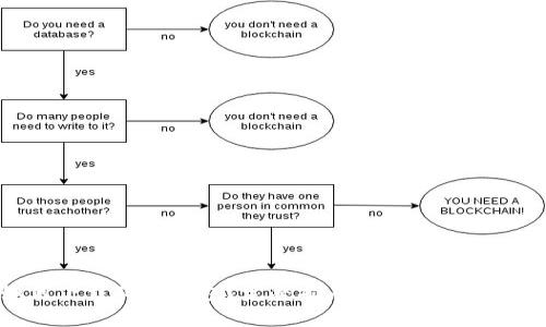 如何下载狗狗钱包？完整指南与常见问题解答