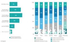 在TPWallet卖币划算吗？探讨其优势与风险