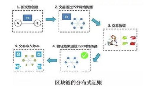 比特派要实名吗是一个许多新手投资者和加密货币爱好者常常询问的问题。在这个信息猖獗的时代，确保自己的资产安全尤为重要，而了解相关平台的实名政策，则是一个必要的步骤。接下来，我们将深入探讨这一话题，帮助你更好地理解比特派的实名要求以及相关的影响。

什么是比特派？
首先，我们来简单了解一下比特派。比特派是一款广受欢迎的数字钱包应用，允许用户存储、发送及接收多种加密货币。对于许多初学者来说，比特派可能是他们接触加密货币世界的第一步。此外，比特派还提供了诸如币种兑换、资产管理等多项功能，提升了用户的使用体验。

实名制的背景
在讨论比特派是否需要实名之前，我们得先看看为什么有些平台会要求用户进行实名登记。近年来，随着加密货币的普及，各国政府开始关注这个新兴行业，并制定了一系列监管措施。实名制作为一种身份验证的方式，可以有效防止洗钱、诈骗等非法活动的发生。

比特派的实名政策
那么，比特派究竟要不要实名呢？根据比特派的官方规定，目前用户在进行正常交易和钱包操作时，是不需要进行实名验证的。这意味着你可以相对轻松地注册账号并开始使用相关功能。不过值得注意的是，如果你打算进行大额交易或提币时，比特派可能会要求你提交一些身份验证的资料。

实名制的必要性
接下来，我们就要讨论一下实名制的必要性了。对于普通用户而言，实名制带来的安全感无可厚非。通过身份验证，用户可以获得一些额外的保护措施，特别是在涉及较大金额的交易时，实名制可以帮助平台更好地追踪用户的交易行为，减少潜在的诈骗风险。

如何进行实名注册
如果你决定使用实名制玩法，了解如何进行实名注册就显得尤为重要。目前大多数平台的实名注册步骤大致相同。一般来说，你需要提供以下信息：
ul
    li身份证明（例如身份证或护照）/li
    li联系方式（如手机号或电子邮箱）/li
    li面部识别或拍照/li
/ul
在完成上述步骤后，平台一般会在短时间内审核你的身份信息，一旦通过审核，你就可以放心地进行交易了。

个人信息的安全性
虽然实名制可以提高安全性，但某些用户可能仍然对提供个人信息感到不安。确实，信息外泄的风险是不可忽视的。为了保护你的隐私，建议选择那些知名度高、声誉良好的平台进行操作。此外，注意定期更改密码，启用双重身份验证，也能进一步提升账户的安全性。

总结
综上所述，比特派目前是在正常操作中并没有强制要求用户进行实名注册，但当你进行较大交易或者提现时，平台可能会要求进行身份验证。这其中的理由主要是为了保障用户的资金安全，防止诈骗等风险。对于用户来说，选择是否实名以及如何处理自己的个人信息，都是需要深思熟虑的问题。

进一步的思考
最后，我们不妨思考一下，在未来的加密货币生态中，实名制会成为一种常态吗？随着法律政策的日益严格，以及用户对于安全性的关注加大，未来很多平台可能会逐步加强实名制要求。与其到时被动应对，不如现在就提前做好规划，让自己在数字货币的世界中，无论是在投资还是交易方面都能更加从容自信。

通过以上的分析与阐述，相信你对比特派的实名政策以及相关内容已经有了更清晰的认识。欢迎在实际操作中积极探索，祝你在加密货币的世界中一帆风顺！