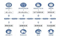 在BTC钱包中如何安全导入私钥？关键词BTC钱包,