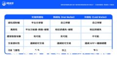 TPWallet：如何选择最适合你的数字钱包？