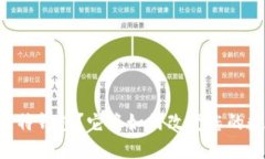 什么是0x开始的比特钱包？它将如何改变您的数字