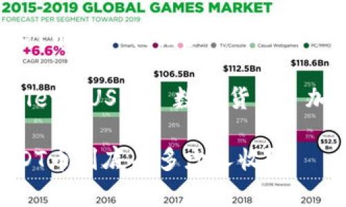 TPWallet USDT币有人收没？

关键词：TPWallet, USDT, 数字货币, 加密货币, 钱包

TPWallet USDT币到底有多少人收？