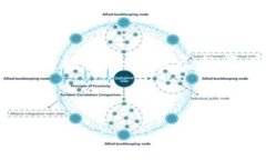 脑钱包私钥（Brain Wallet Private Key）是生成和存储