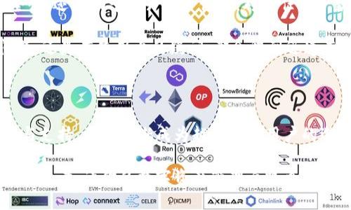 xiaotuzitpwallet的功能说明/xiaotuzi

TPWallet是一款越来越受到关注的数字资产钱包，它为用户提供了多种便捷的功能和服务，尤其适合于在不断发展的区块链领域中进行资产管理的用户。接下来，我们将详细探讨TPWallet的功能及其使用方式。

1. 安全性保障

在数字资产管理领域，安全性无疑是个大问题。用户的数字资产常常面临被盗、被攻击的风险。TPWallet通过采用尖端的加密技术，确保所有用户的数据和资产安全。比如，它使用了公私钥体系来进行交易验证，这样即使有人想要盗取你的资产，也没有私钥是不可能完成的。

此外，TPWallet还支持生物识别技术，比如指纹和面部识别，这种方式对于保护用户资产更是加了一层保障。如果你是一个注重安全的用户，那么TPWallet无疑会让你感到放心。

2. 多种资产支持

TPWallet的另一个亮点是它支持多种数字资产的管理。无论是流行的比特币、以太坊，还是较冷门的山寨币，TPWallet都能支持。这意味着用户不需要下载多个钱包，只需一个TPWallet，就可以管理不同种类的资产。

这种功能对于那些投资组合多样化的玩家尤其重要，因为他们可以在一个平台上集中管理所有资产，提升了管理的便捷性和效率。

3. 交易的便捷性

TPWallet的交易过程非常简单，用户只需几步便可完成。这对于那些刚入门的新手尤其友好。用户可以通过钱包直接进行资产的购买、转账和兑换，不再需要繁琐的操作和繁杂的手续。

更值得一提的是，TPWallet提供了一种“一键交易”的选项，用户只需点击一下，就可以将资产转移到其他账户。这种简化的操作方式，使得TPWallet显得尤为直观和易用。

4. 内置DApp浏览器

TPWallet集成了DApp（去中心化应用）浏览器，让用户可以直接在钱包中访问各种去中心化应用。这样，用户就可以方便地进行DeFi操作，参与到多种区块链项目中，不再需要去访问多个网站。

这个功能的实现，不仅极大提升了用户的使用体验，也使得用户可以更容易地参与到区块链生态中去，探索更多的可能性。

5. 社交功能

除了基本的资产管理和交易功能，TPWallet还加入了一些社交元素，比如用户可以通过钱包直接与朋友分享自己的资产信息，或者进行小额转账、打赏等。这种功能使得用户间的互动更加便捷，也让钱包不再是冷冰冰的工具，而是一个充满温度的社交平台。

正是由于这种社交元素的加入，TPWallet逐渐从一个简单的钱包，演变为一个集资金管理与社交互动于一身的平台，这对吸引用户使用有着十分明显的帮助。

6. 定期更新与用户支持

TPWallet的团队并没有止步于现有的功能，他们定期推出软件更新，增加新功能和修复漏洞。这样不仅可以提高安全性，还有助于提升用户体验。对于任何一款软件来说，能够持续改进和更新，始终是其竞争力的重要来源。

同时，TPWallet还提供了良好的客户支持。用户能够通过手机或者其他社交平台，及时获得帮助，无论是遇到技术问题，还是有使用上的疑问，都会得到迅速而有效的解答。

总结

TPWallet凭借其出色的安全功能、多样的资产支持、便捷的交易流程、内置的DApp浏览器、社交功能以及持续的更新与支持，正在逐渐成为越来越多用户的选择。如果你还在寻找一个更好的数字资产管理工具，不妨尝试一下TPWallet。

在区块链日益发展的今天，选择一个合适的钱包显得尤为重要。希望这篇关于TPWallet的功能说明能够为你提供一些参考，让你的数字资产管理之路更加顺畅。