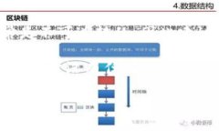 警告：出于安全原因，TPWallet（TP钱包）一旦确认