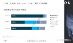 TPWallet 是一款支持多种区块链网络的数字钱包。
