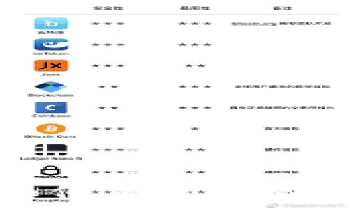   
冷钱包丢了怎么办？如何有效找回或保护你的数字资产？