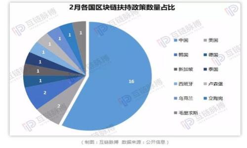 

如何在TPWallet上预购新币？全面解析预购流程与技巧