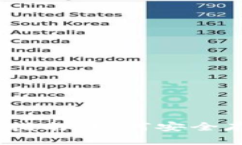  USDT钱包使用指南：如何安全存储和管理USDT