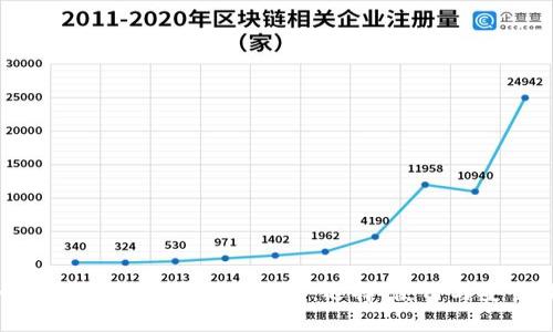 全面解析比特币交易钱包：选择、使用与安全性