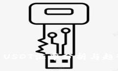 : 今日USDT汇率分析与趋势预测