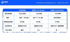 tpwallet如果加速交易如何在TPWallet上加速交易：完