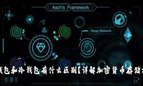 : 钱包和冷钱包有什么区别？详解加密货币存储方式
