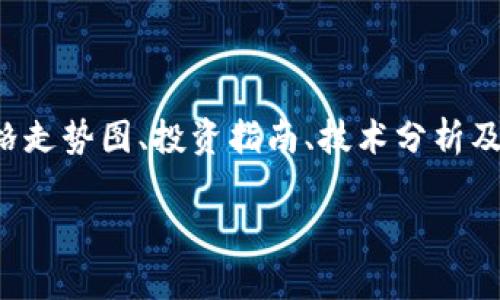 数字货币门户网站是一个旨在汇集和提供有关数字货币（也称为加密货币）信息的平台。这些网站通常包括数字货币的新闻、市场动态、价格走势图、投资指南、技术分析及各种用户社区论坛等功能。这类网站的目的是帮助用户了解数字货币的市场动向，掌握最新的技术和投资信息，从而更好地进行投资决策。

数字货币门户网站详解：投资者的数字指南